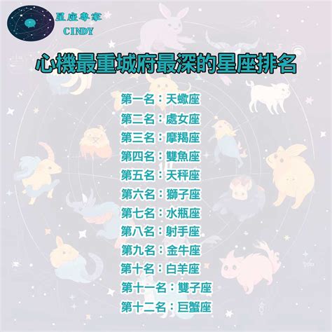 心機 星座|誰的城府最深？「12星座心機指數！」這幾個星座小心不要惹到。